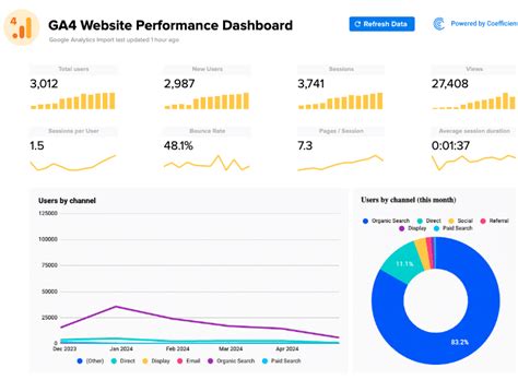 ninjakol..com|ninjakol.com Website Traffic, Ranking, Analytics [May 2024].